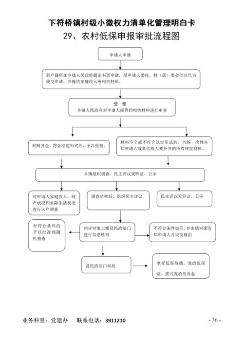 下符橋鎮(zhèn)村級(jí)小微權(quán)力清單制度目錄及權(quán)力運(yùn)行流程圖 委托加工計(jì)算機(jī)及輔助設(shè)備
